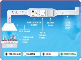 Bacasız Havalandırma
